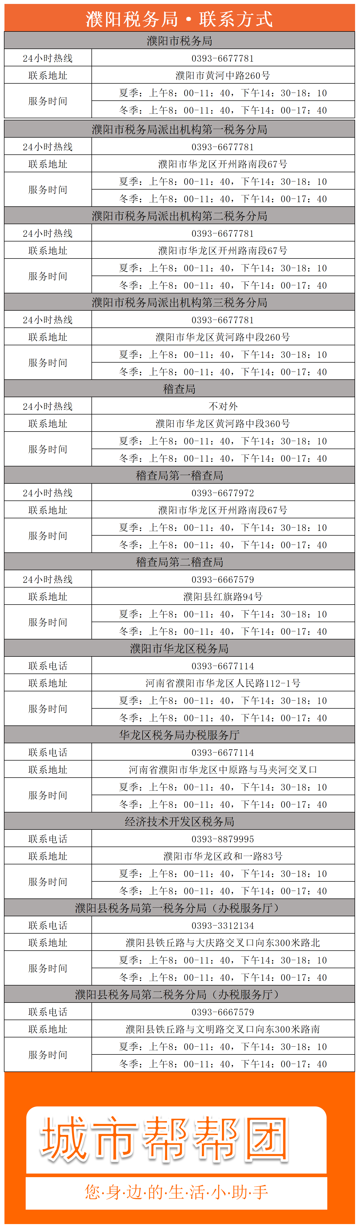 濮阳税务局_Sheet1.png